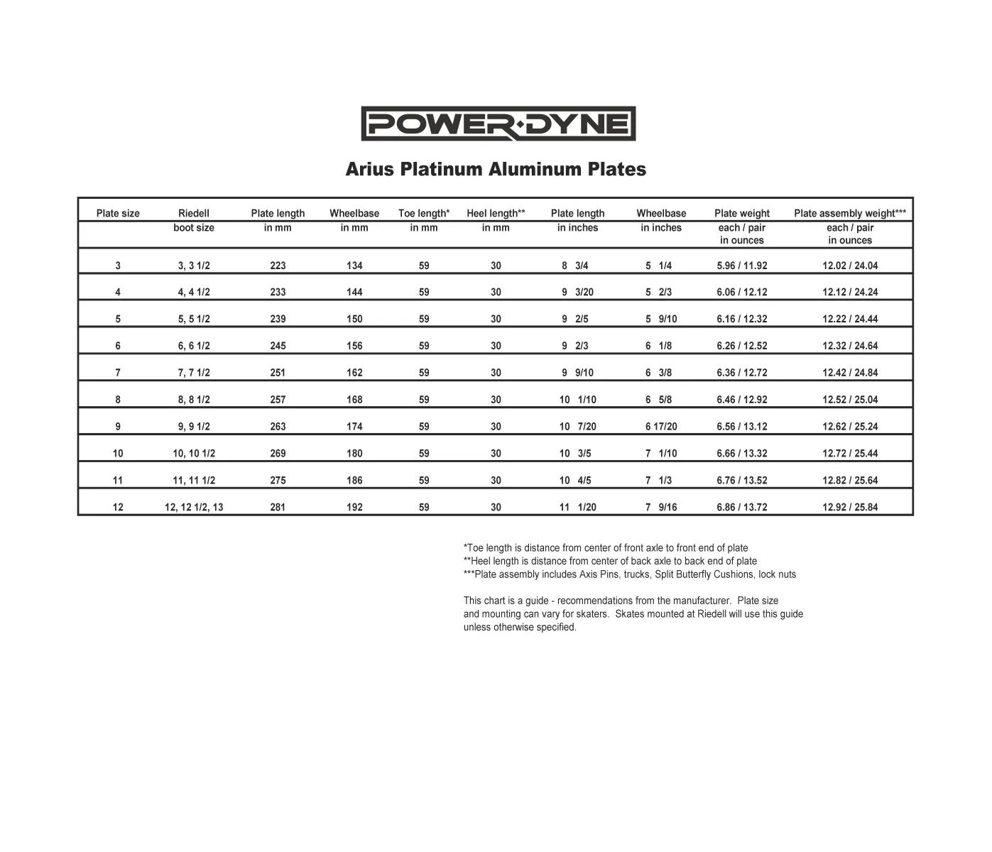 PowerDyne Arius Platinum Plates